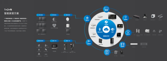五光十色智能照明全國招商火爆，智能化產品引領行業新浪潮